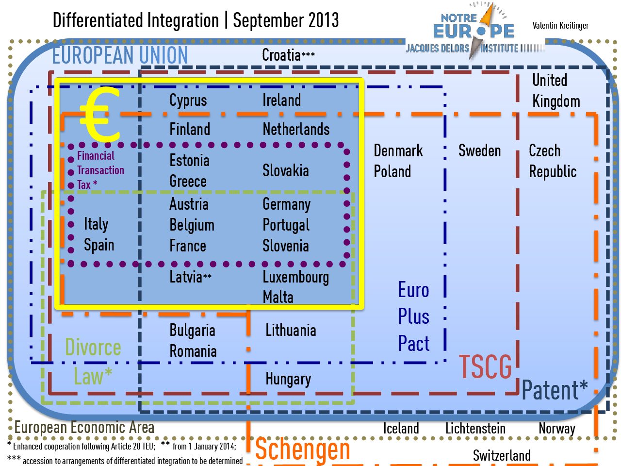 Differentiated Integration In One Graphic Institut Jacques Delors