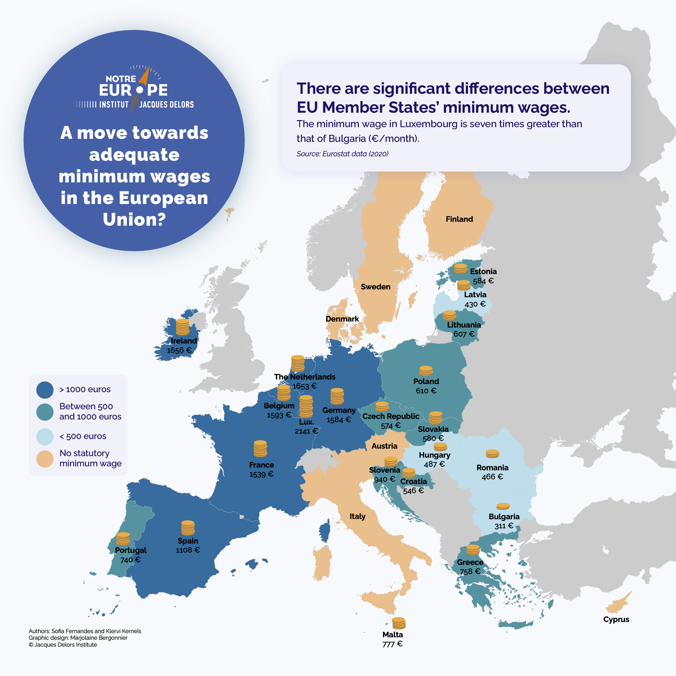 A move towards adequate minimum wages in the European Union? Institut